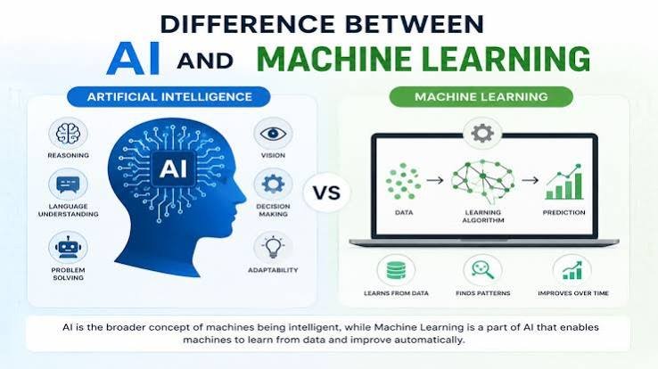 Automated Learning